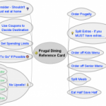 frugaldiningreferencecard