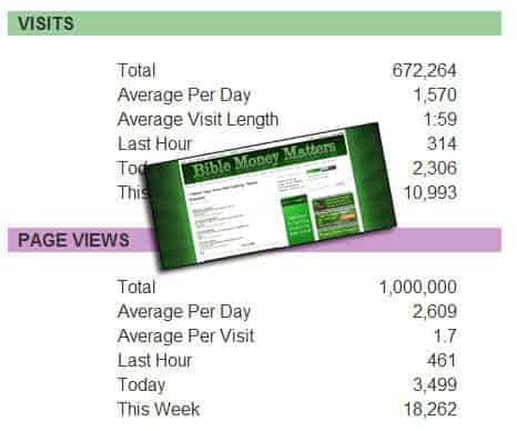 Post image for 1 Million Page Views And Counting.  Thanks Everyone!