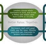 how-social-lending-works