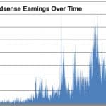 adsense-earnings-over-time