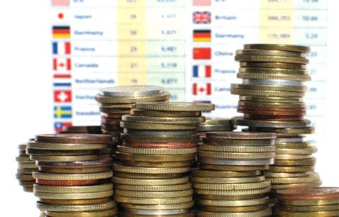 Mutual Fund Fees And Expenses