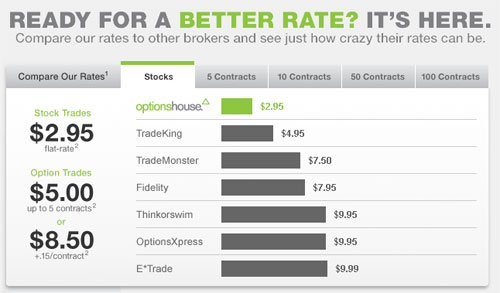 Paper trade optionshouse