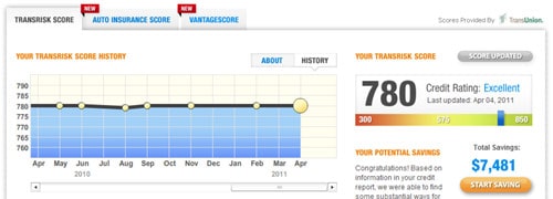 ask credit score bureau questions