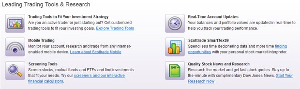Scottrade ira investment options
